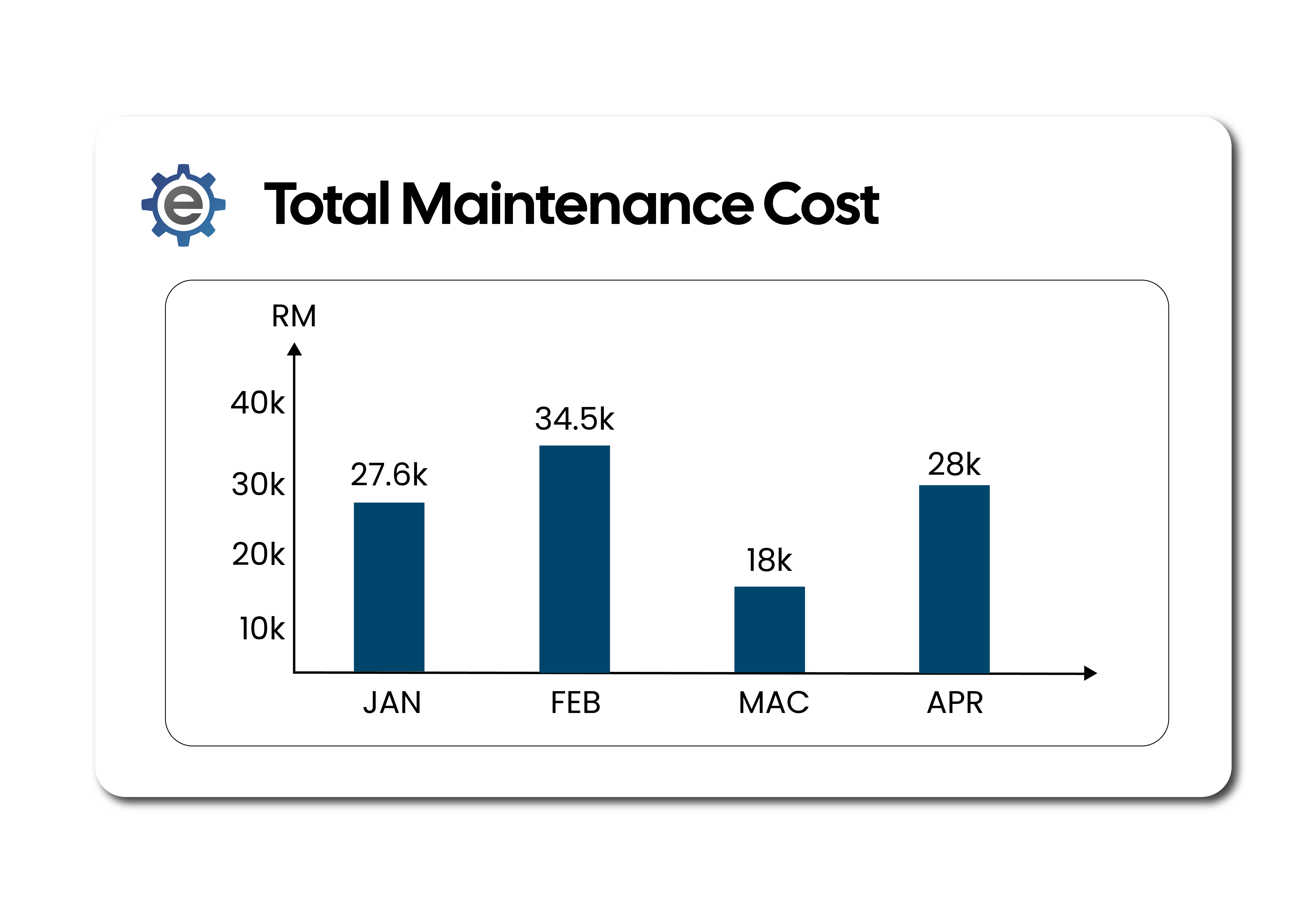 Cost Control Analytics